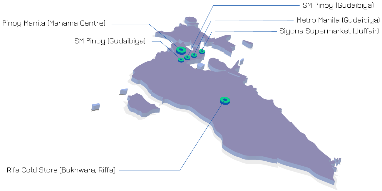 Our Divisions - Retail